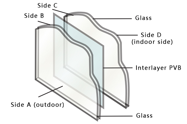 Điều gì xảy ra khi kính nhiều lớp bị vỡ